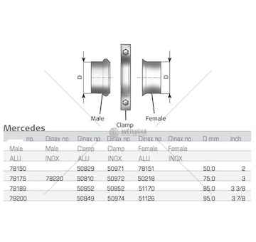 Výfuková trubka DINEX DIN50218
