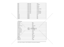 Mech, pneumaticke odpruzeni PHOENIX 1F20A